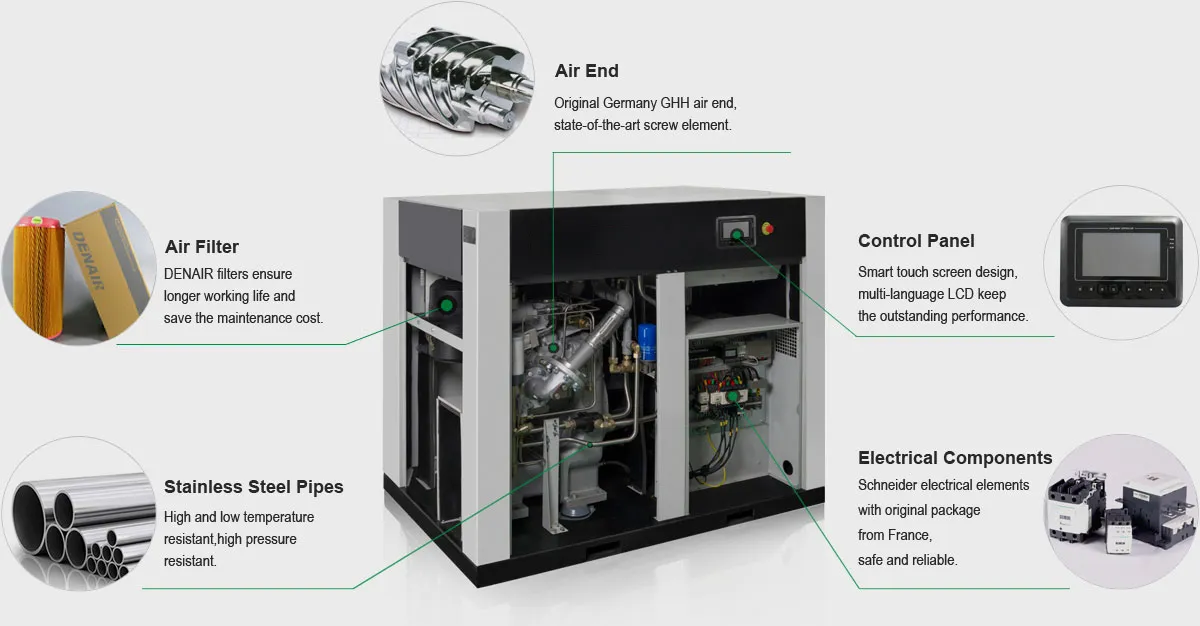 Oil-Free Screw Air Compressor Chart